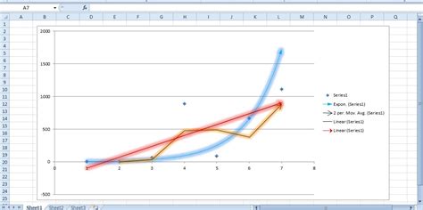 This is how to add trendline excel graph. How to add a trendline to a graph in Excel Tip | dotTech