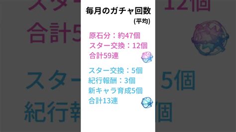 【原神】完全無課金でも月イチで星5を引ける理由 Short Ver 原神 げんしん 無課金 原神動画まとめ