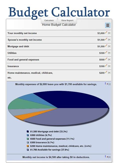 Budget Calculator Budget Planner Mls Mortgage