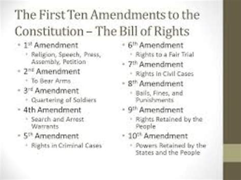 The First Amendment Timeline Timetoast Timelines