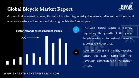 Bicycle Market Size Share Industry Growth Trends 2024 2032