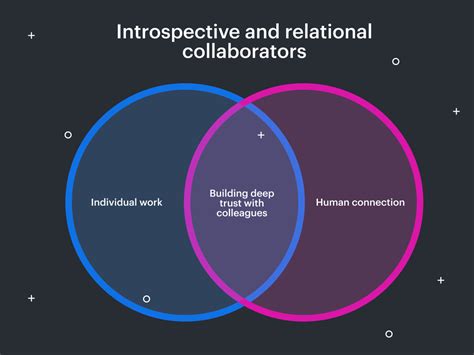 Understanding The 3 Collaboration Styles—and How They Can Work Better