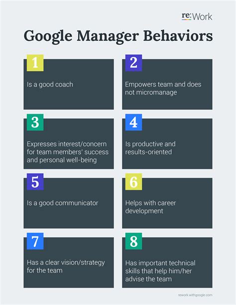 Rework Guide Identify What Makes A Great Manager Management