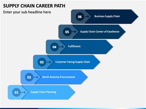 Supply Chain Career Path Powerpoint Template Ppt Slides