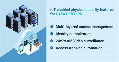 Data Center Physical Security Features How Iot Enabled Solutions Help