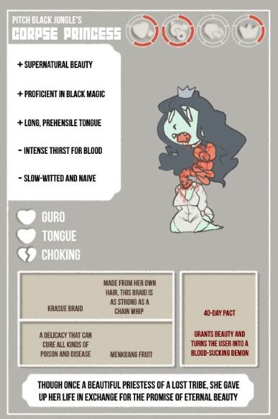corpse princess the official towergirls wiki fandom