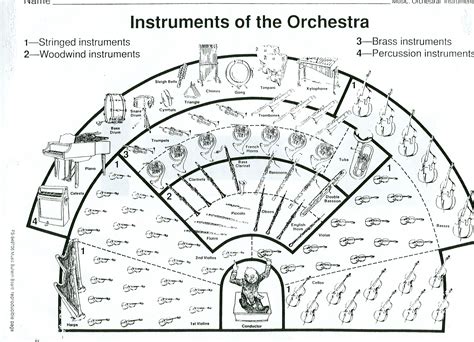 Instruments Of The Orchestra