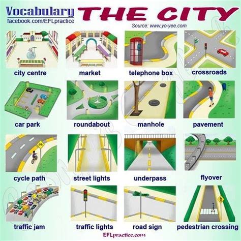Learn English Vocabulary Places In The City Eslbuzz Learning English