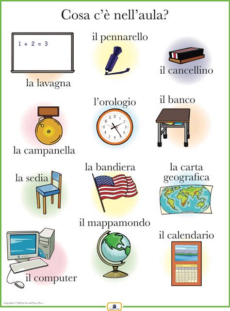 Italian Classroom Items Poster Italian French And Spanish Language Teaching Posters Second