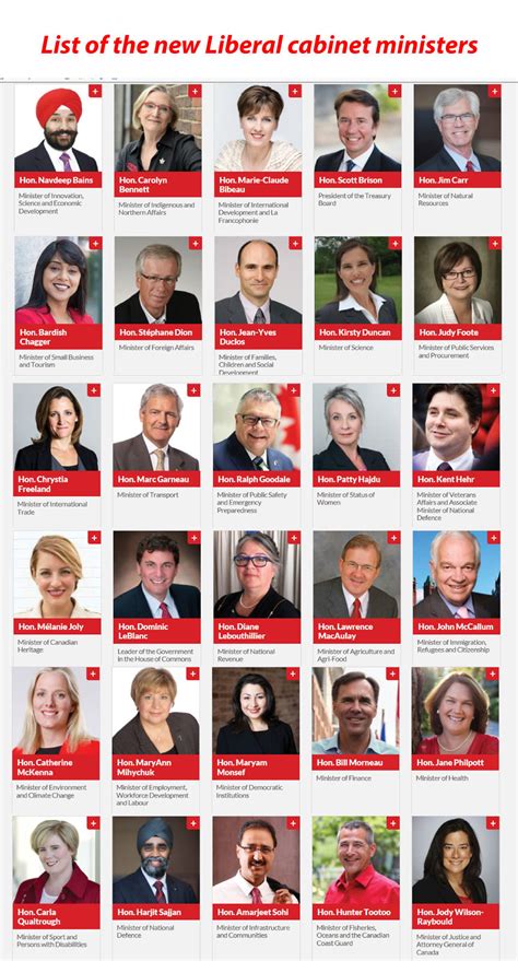 Cabinet positions customarily end when the president who nominated them steps down from office. Justin Trudeau Selects 30 Cabinet Members | The Left Eye