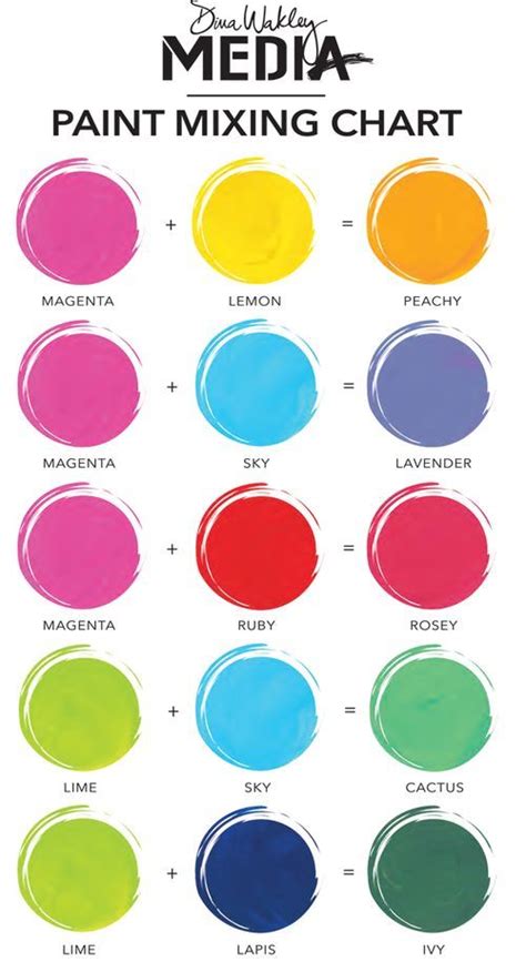 Dina Wakley Mediapaint Mixing Chart 1 Mezcla De Colores De Pintura