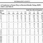 Wire Fill Chart For Conduit