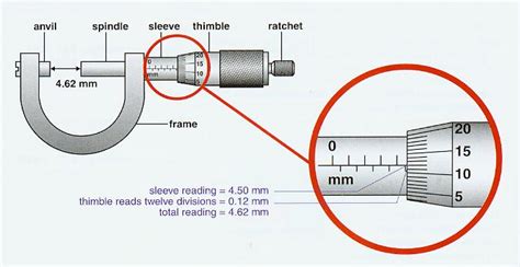Cara Membaca Dan Menghitung Mikrometer Sekrup Beserta Vrogue Co