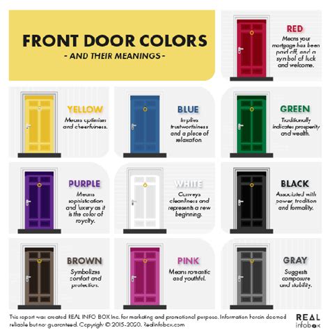 Front Door Colors And Their Meanings