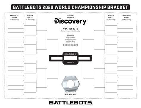 Battlebots 2019 Bracket Caqweindex