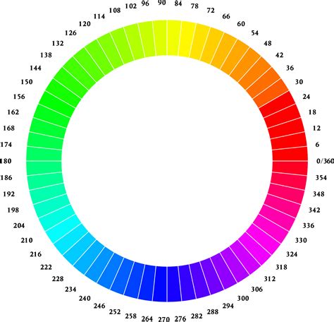 Color Wheel Rgb 60 Minutes Per Color Hue By Gustavorezende Smoothie