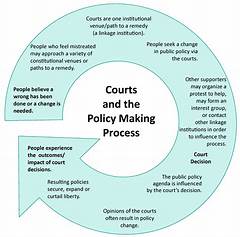 Why Icourts Is Making Headlines %e2%80%93 Essential Insights Revealed The Shocking Truth Everyone Needs To Know