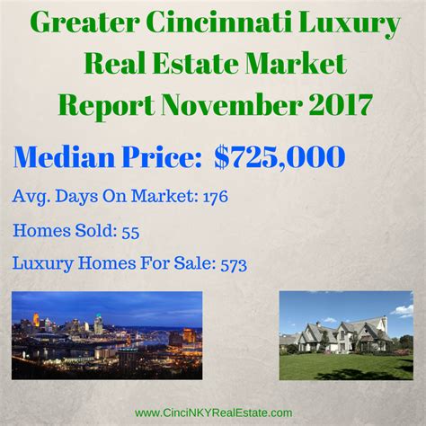 November 2017 Greater Cincinnati Luxury Real Estate Market Report