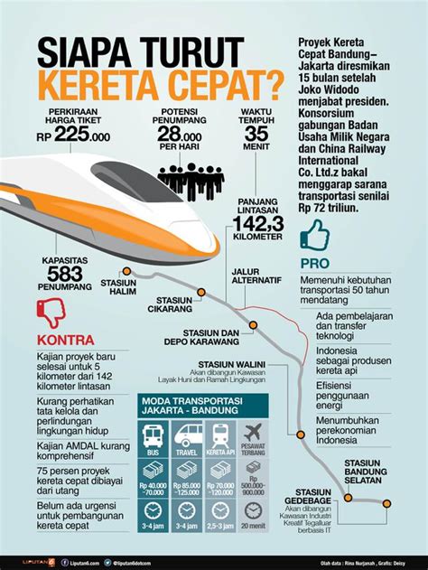 Biaya Kereta Cepat Jakarta Bandung Bengkak Gara Gara Harga Tanah Di