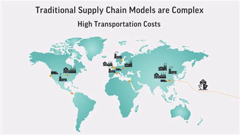On Demand Manufacturing For An Agile Supply Chain 3d Systems