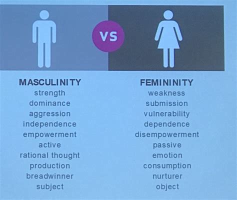 Masculinity Vs Femininity