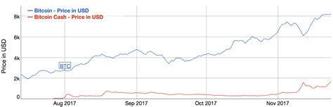 The future shines brightly with unrestricted growth, global adoption, permissionless innovation. 🤑 Bitcoin Cash Price | (BCH) Price Index and Live Chart — CoinDesk 20