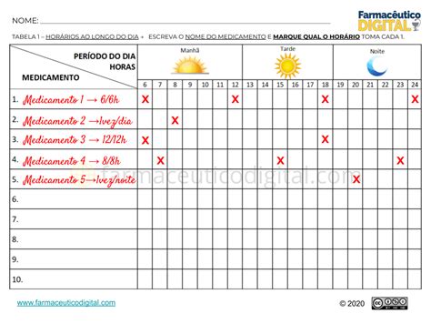 10 Orientações Importantes Sobre Uso Correto dos Medicamentos Dicas de