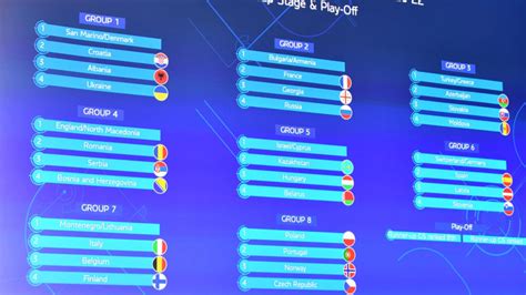 La eurocopa tendrá 12 sedes en 2021 | afp. UEFA sorteia grupos da EURO 2022 - LNF - Portal Oficial da Liga Nacional de Futsal