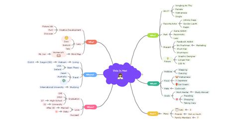 Mind Map For Kids Mind Map Ideas For Kids And Teachers Edrawmind