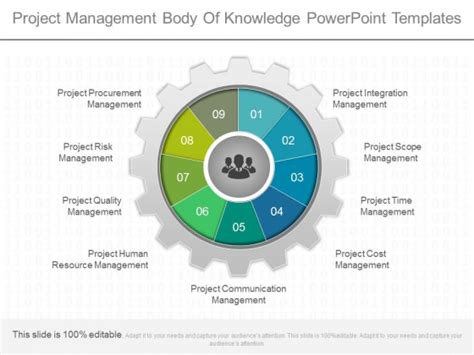 9 Project Management Body Of Knowledge Knowledgewalls
