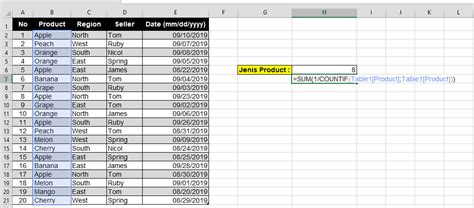 Tutorial Menggunakan Rumus Excel Menghitung Jumlah Data Yang