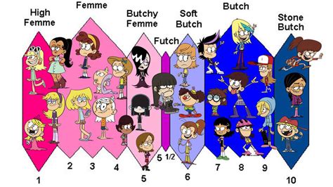 Loud House Tomboy And Girly Girl Scale By Cartoonfan2018 On Deviantart