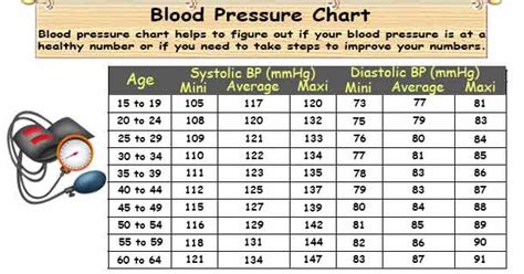 Blood Pressure Chart By Age Healthy Blood Pressure Range By Age