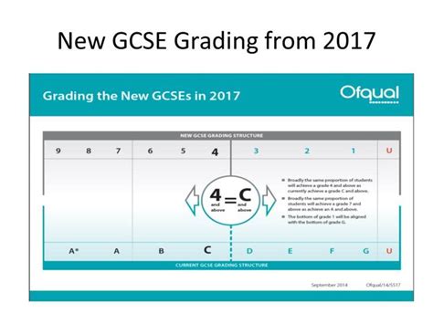New Gcse Grading From 2017 Gcse Gcse Grades School