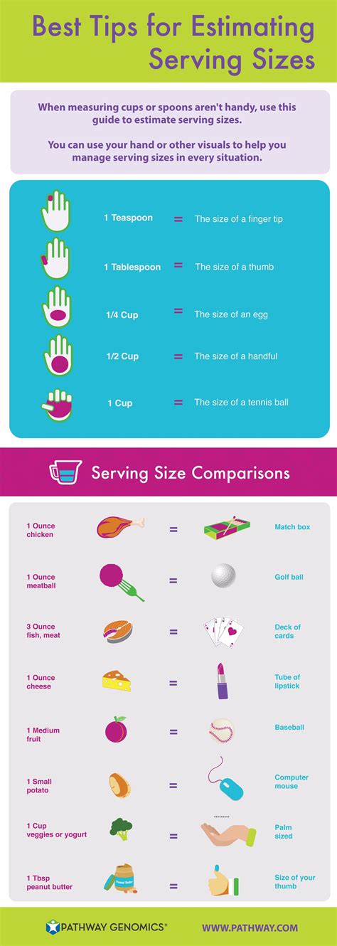 Check Out The Best Tips For Estimating Serving Sizes Using Your Hand