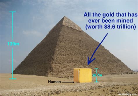 Mayer has been involved with bitcoin since its early days, initially investing in the cryptocurrency when it was worth $0.25. What Could You Buy With $241 Trillion? - Wait But Why