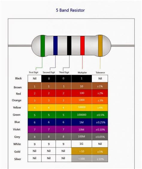 Color Coding Chart Of Resistor Electronic Projects Power Supply