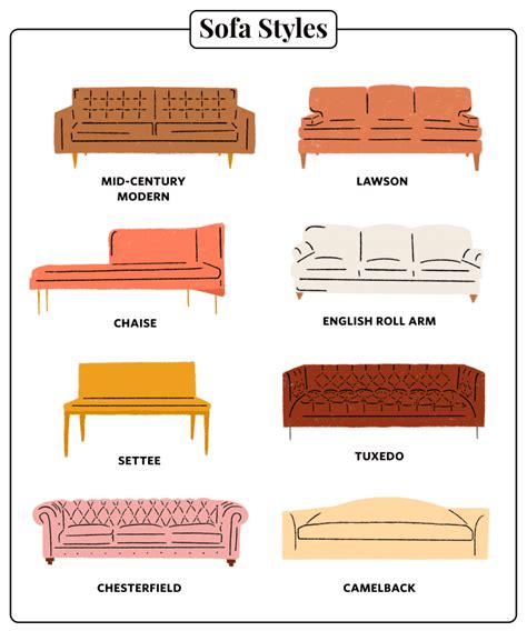 Different Styles Of Couches Half Revolutions