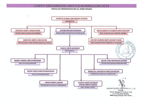 Carta organisasi program kelayakan kekompetenan (kk). SEKOLAH MENENGAH SRI AL-AMIN BANGI: CARTA ORGANISASI ...