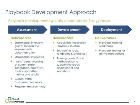 Operations Playbook Template