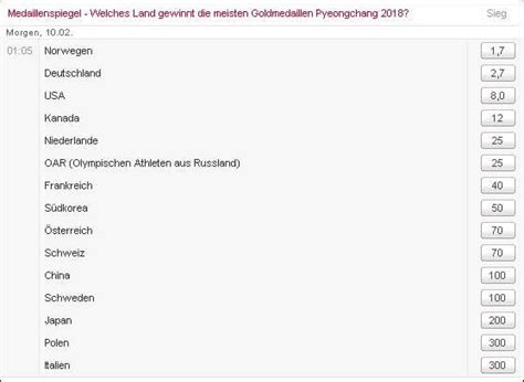 Den konventiellen medaillenspiegel zu olympia 2018 in pyeongchang finden sie bei uns natürlich auch: Wer holt die meisten Goldmedaillen? Olympia Wettquoten 2018