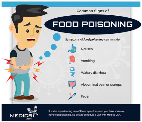 When you have food poisoning, the first thing you want is relief. Urgent Care Center: Learn The Signs Of Food Poisoning
