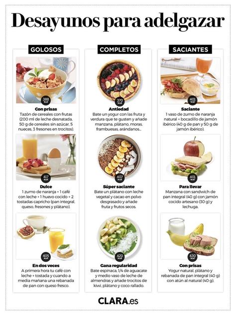 Desayunos Saludables 35 Ideas Sanas Fáciles Y Deliciosas Desayuno