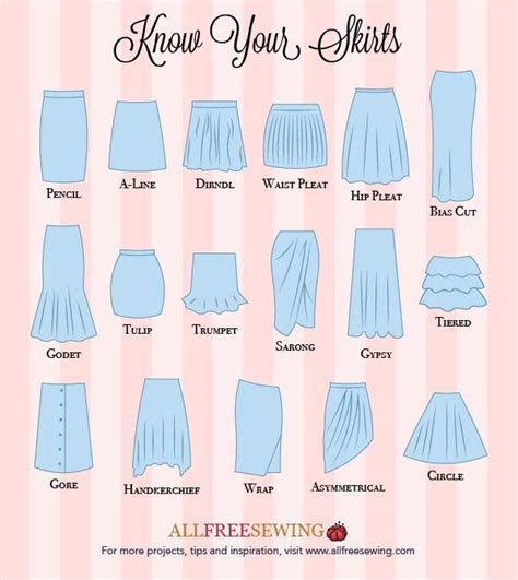 Know Your Skirts Guide Infographic Skirt Patterns Sewing Free Skirt Pattern Skirt Pattern