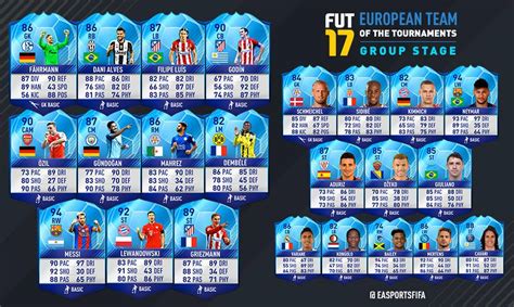 FIFA 17 Team of the Group Stage - FIFPlay