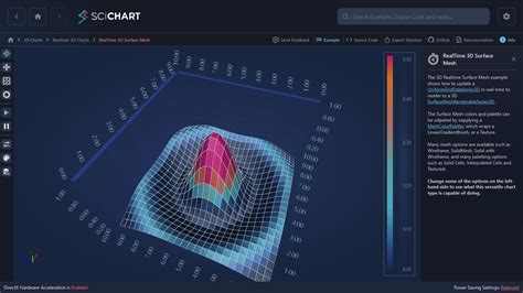 Wpf 3d Surface Mesh Charts Our Examples Scichart Wpf