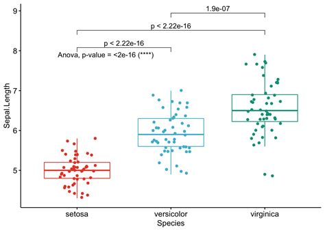 How To Do A T Test Or Anova For Many Variables At Once In R And