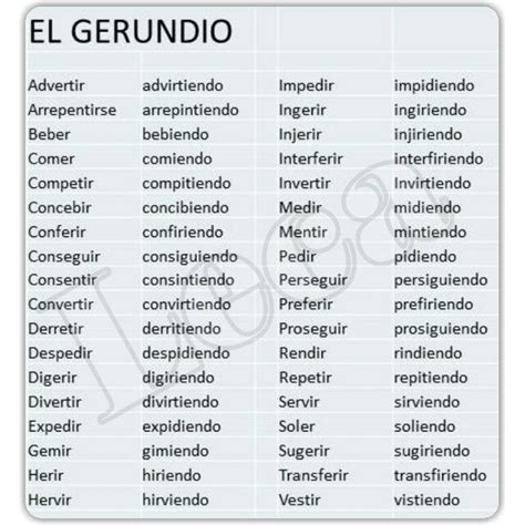 El Gerundio Gramática Español