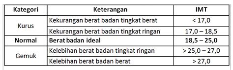 Cara Menghitung Indeks Massa Tubuh Imt Ydhartono Com