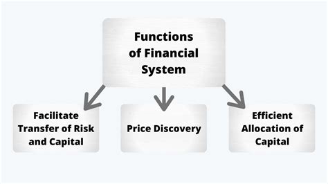 Los A Main Functions Of Financial System Procfa